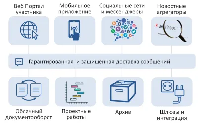 Персонализированные коммуникации: цифровая трансформация предприятия и его коммуникации