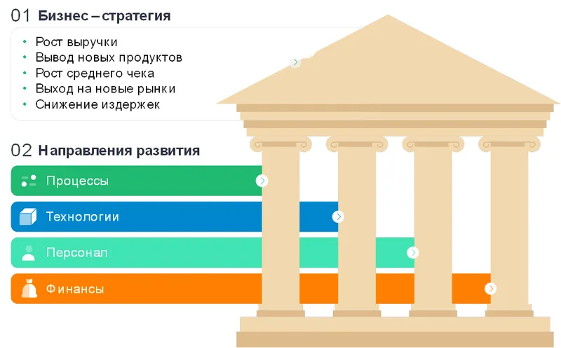 Развитие клиентоцентричной цифровой экосистемы и повышение эффективности коммуникаций её участников
